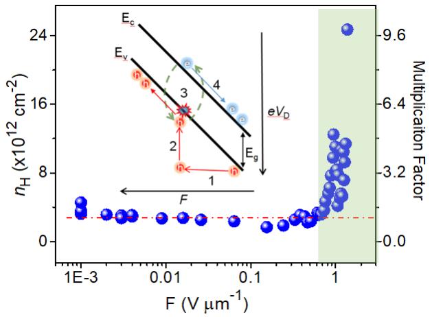 이차원 반도체소재, 에너지 발전 극대화 가능해져