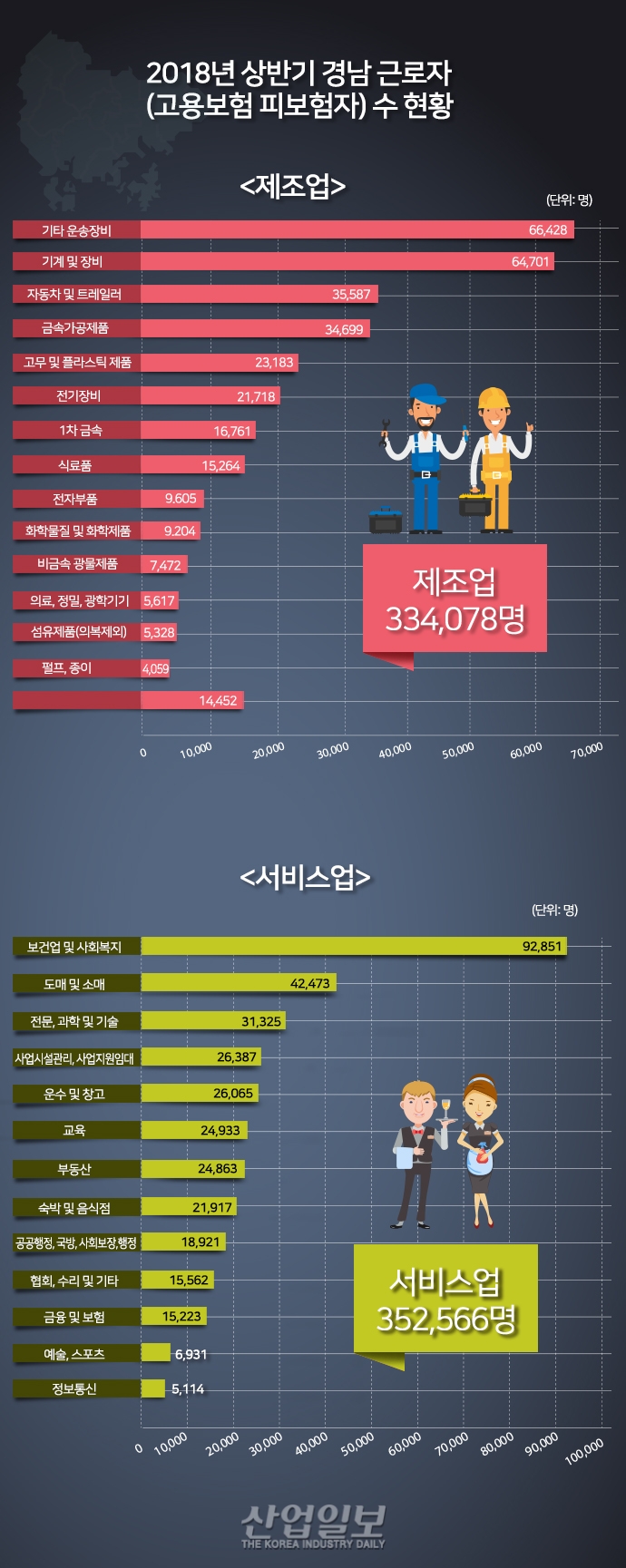 [그래픽뉴스] 조선산업 밀집 거제시와 통영시, 고성군 근로자 수 '뚝'