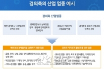 통일경제특구, 경의축·경원축 중심으로 경제 활성화 추진