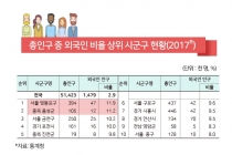 [그래픽뉴스] 국적 넘어 한국에서 일하는 외국인 지속 늘어