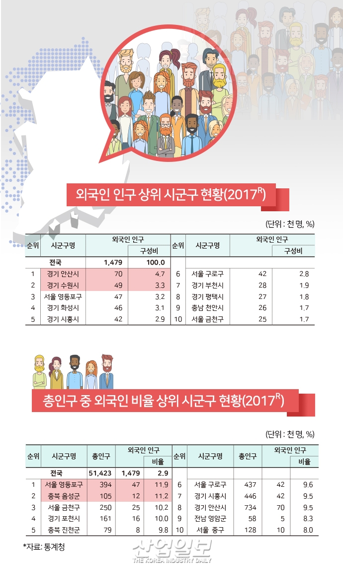[그래픽뉴스] 국적 넘어 한국에서 일하는 외국인 지속 늘어