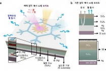 친환경 냉각소재, 구부러지면서 색깔까지 변한다