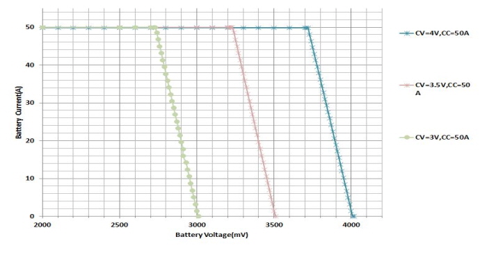 [기술뉴스] 리튬 이온 배터리, 전기차·개인용 전자기기 수요 증가에 동반↑
