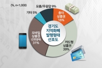 [그래픽뉴스] 시·군 단위 지역화폐 여러분의 생각은?