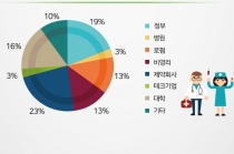 [그래픽뉴스] 글로벌 액셀러레이터 ‘매스챌린지(MassChallenge)’ 성공비결