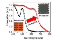 태양전지, 친환경 페로브스카이트 이용해 생산 비용 낮추고 효율 높여
