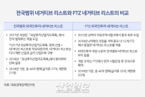 중국, 외국인 투자 네거티브 리스트 발표