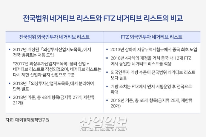 중국, 외국인 투자 네거티브 리스트 발표