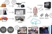 고품질 3D 샘플제작 비용, 절반으로 ‘뚝’