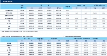 [9월25일] 중국 증시 하락에 비철금속 압박(LME Daily Report)