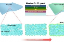 하이브리드 봉지막, 두루마리 디스플레이 현실화 앞당긴다