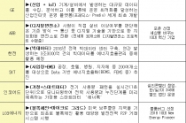 4차 산업혁명 신기술 활용, 에너지신산업으로 전환