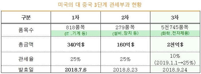 미 301조 관련, 원산지 통관애로 특별 지원