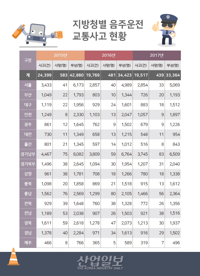 [그래픽뉴스] 음주운전 사고에 관대한 대한민국(?)