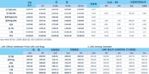 [10월10일] 글로벌 증시 하락세(LME Daily Report)