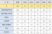 국내 유통되는 LPG 용기 20년 이상 된 노후 용기