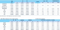 [10월12일] 글로벌 증시, 유럽·아시아 시장 회복세(LME Daily Report)