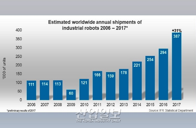 로봇, “빠른 세대교체 이뤄진다” (下)