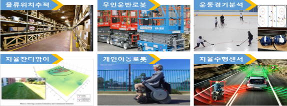 스마트공장 제조공정·물류관리용 주파수 추가 공급