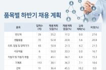 [그래픽뉴스] 수출 호조 업종, 하반기 “사람 더 뽑겠다”