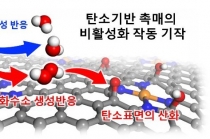 수소연료전지 촉매 내구성, 활성산소 조절로 향상 가능