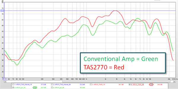 [TECH] 스마트 스피커, 크기가 작다고 소리까지 작을 필요 없다
