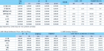 [10월24일] 달러화 강세와 글로벌 증시 불안 상승분 반납(LME Daily Report)