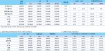 [10월25일] 유럽 기준금리 동결(LME Daily Report)