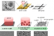 그랜드캐년 1조 분의 1로 축소 가능한 나노조형 기술, 새로운 반도체 제조공정 만든다