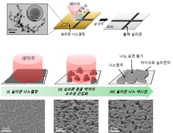 그랜드캐년 1조 분의 1로 축소 가능한 나노조형 기술, 새로운 반도체 제조공정 만든다