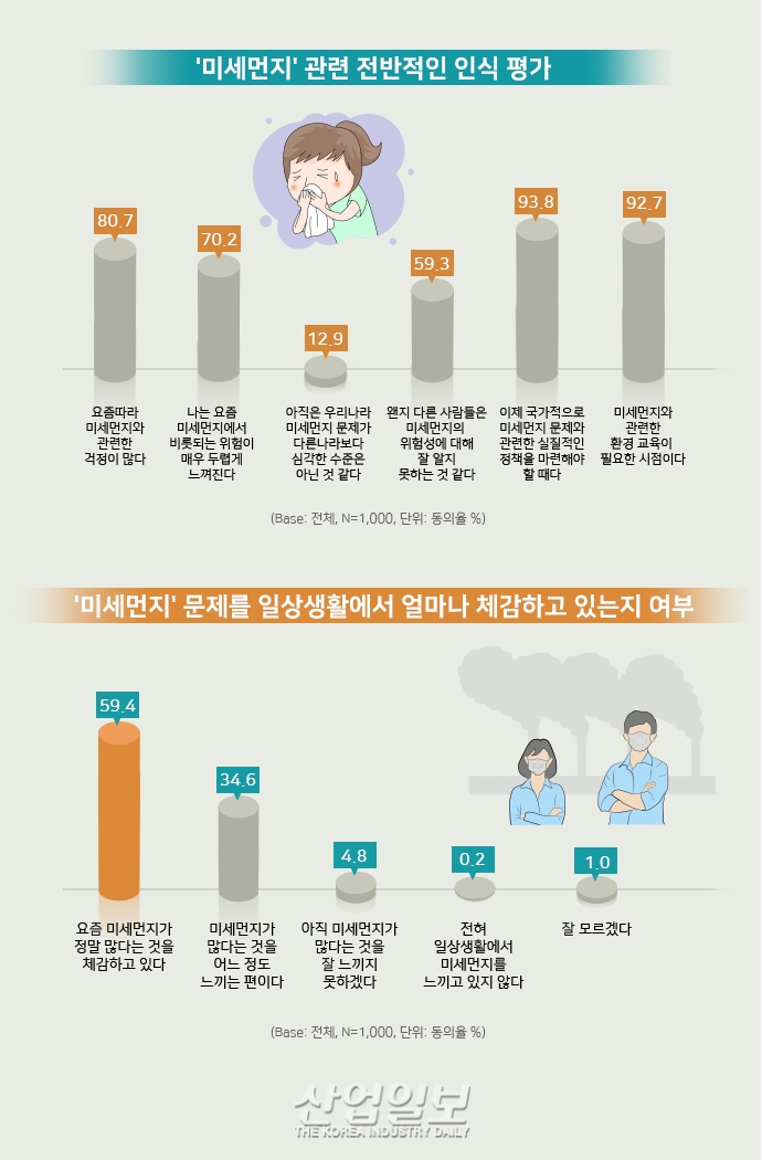 [그래픽뉴스] 미세먼지’와 ‘쓰레기 대란’ 등 환경문제 날로 심각