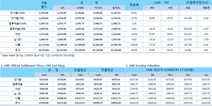 [10월26일] 중국 정부 개입 마지노선, 달러당 7위안(LME Daily Report)