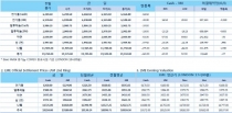[10월29일] 주요국 증시 하락과 함께한 비철금속(LME Daily Report)