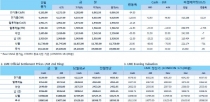[10월30일] 달러 강세와 미중간 무역전쟁 우려로 하락(LME Daily Report)
