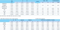 [11월1일] 달러 약세와 저가 매수세 유입↑(LME Daily Report)