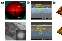 간단한 용액공정으로 페로브 스카이트 태양전지 효율 상승