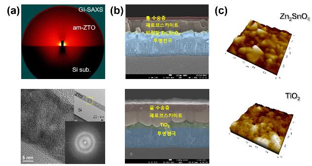 간단한 용액공정으로 페로브 스카이트 태양전지 효율 상승