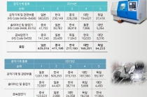 '세계의 제조공장' 부상하는 베트남, 브랜드로 팔리는 공작기계