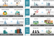 글로벌 신산업 거점 전환 ‘경제자유구역’으로 탈바꿈