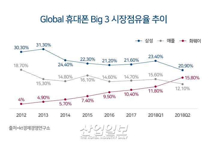 디지털 원주민 ‘Z세대’, 향후 통신상품 및 글로벌 경제의 ‘중요 소비집단’