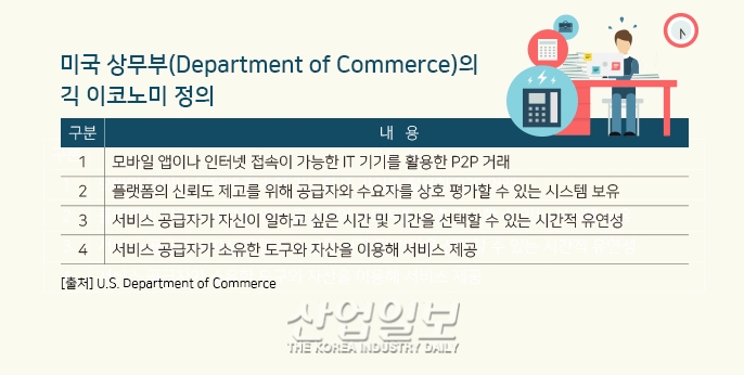 O2O 서비스가 가져온 노동시장의 변화, 그 대비법은?