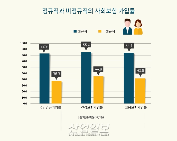 O2O 서비스가 가져온 노동시장의 변화, 그 대비법은?