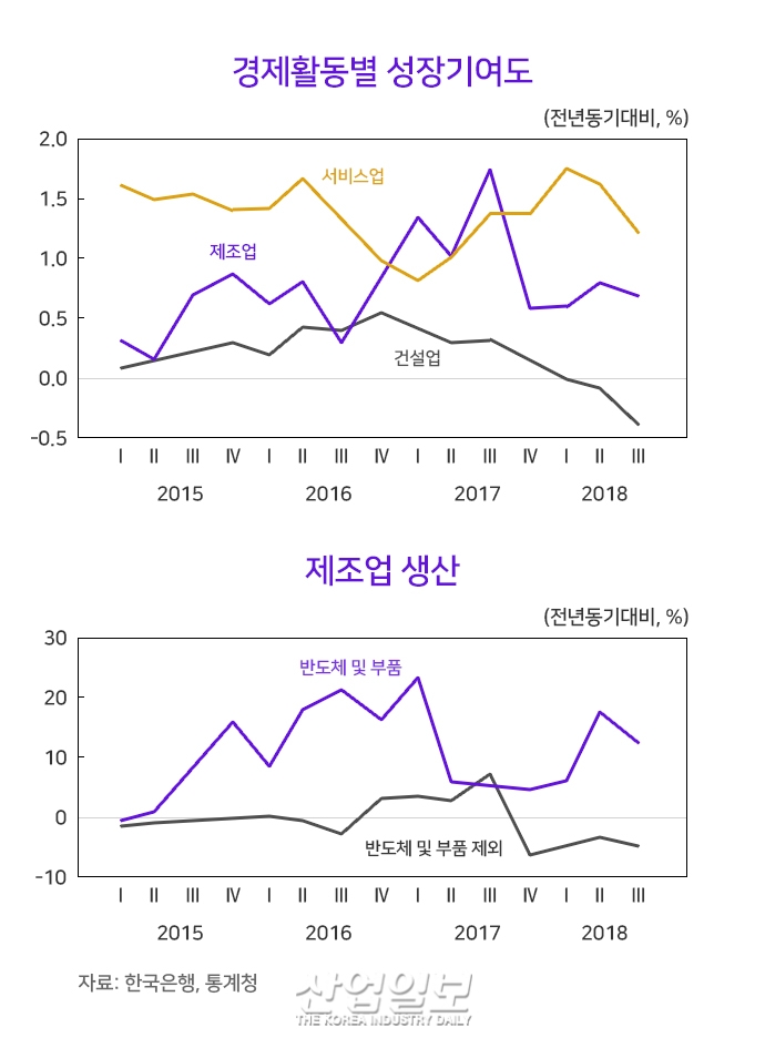 2019 경제 성장률, 올해보다 소폭 낮은 ‘2.6%’ 전망
