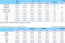 [11월7일] 미 중간선거, 하원은 민주당, 상원은 공화당 다수 차지(LME Daily Report)