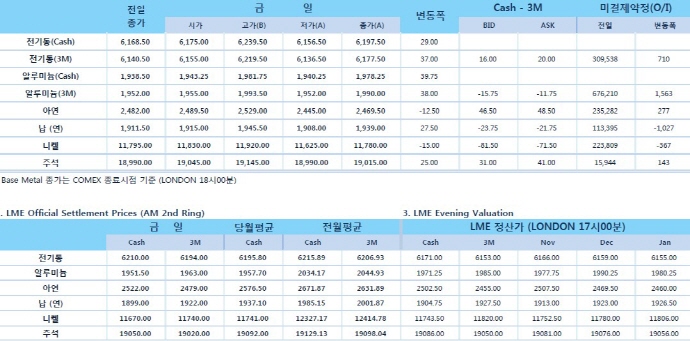 [11월7일] 미 중간선거, 하원은 민주당, 상원은 공화당 다수 차지(LME Daily Report)
