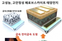 금속산화물 박막 굽는 시간 단축해 소재 전자 구조 제어 가능해져