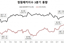 기계산업의 메카 창원 코스피 지수 상승