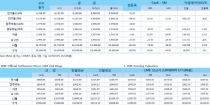[11월9일] FOMC 11월 기준금리 동결, 12월 인상 가능성(LME Daily Report)