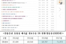 1년 넘도록 잠자고 있는 '양진호법'