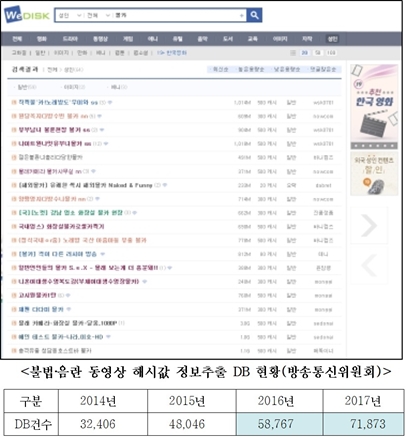 1년 넘도록 잠자고 있는 '양진호법'